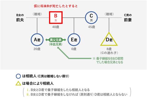 親が再婚した場合、相続はどうなりますか？ 札幌で相続なら たまき行政書士事務所