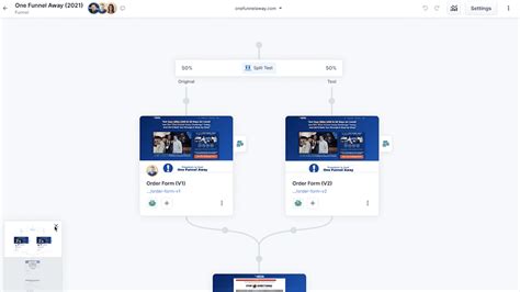 Clickfunnels Review Pricing Features Pros Cons More