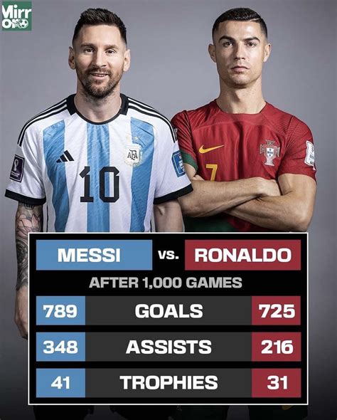 Lionel Messi Vs Cristiano Ronaldo