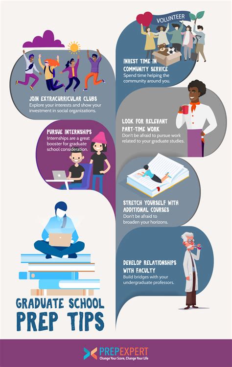 Graduate School Prep Tips | Prep Expert