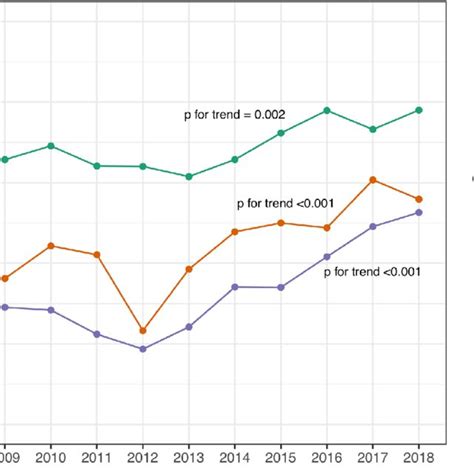 Annual Uptake Of Serum Cryptococcal Antigen Crag Testing Among Newly Download Scientific