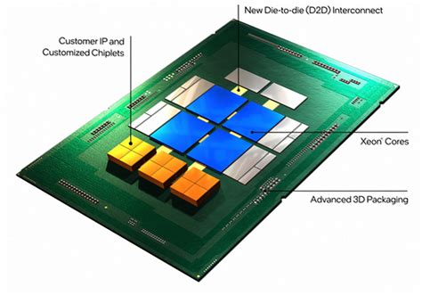 Intel Plans To License Hybrid Chips That Combine Arm Risc V And X