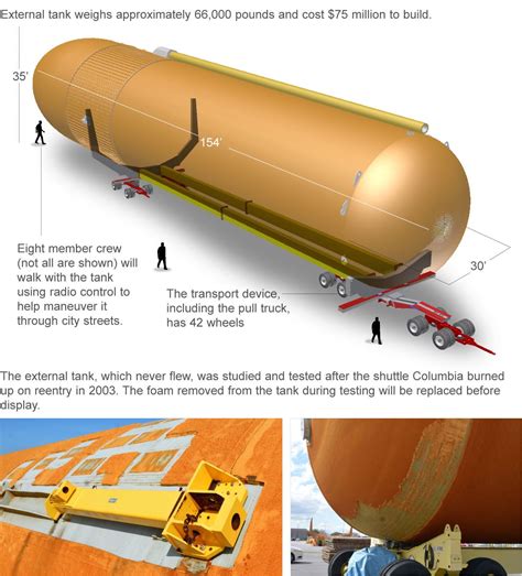 Infographic Explains How The Space Shuttle S External Tank Will Travel