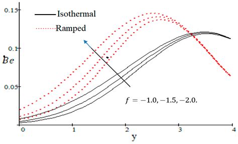 Entropy Free Full Text Entropy Generation In Mhd Conjugate Flow