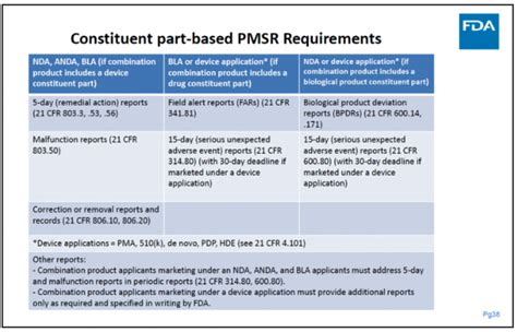 Fda Draft Hiropharmaconsulting