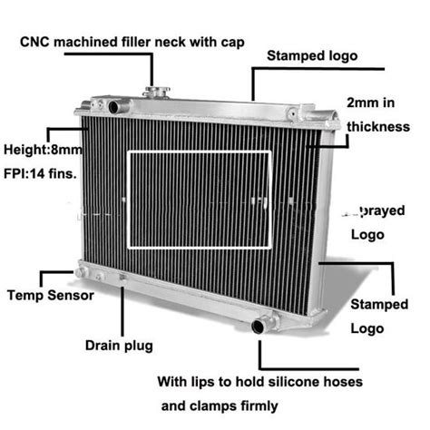 Parts Of A Radiator Explained