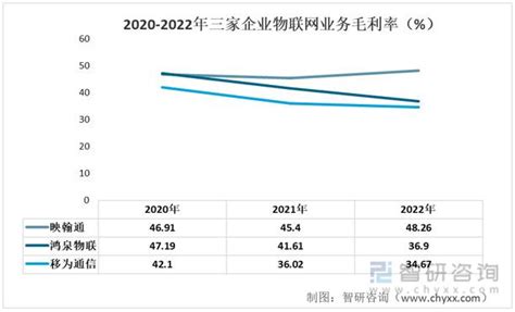 2023年物联网行业发展趋势预测：映翰通vs鸿泉物联vs移为通信财经头条