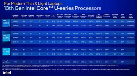 Estructura Y Nomenclatura De Los Procesadores De Intel