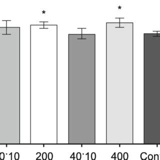 The Effect Of Zinc Nano Oxide On Hemoglobin P Value Less Than 0 05