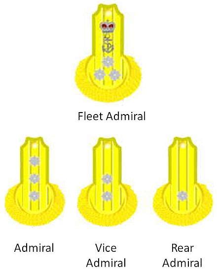 Royal Navy Officer Rank Insignia — Wikipedia Republished Wiki 2