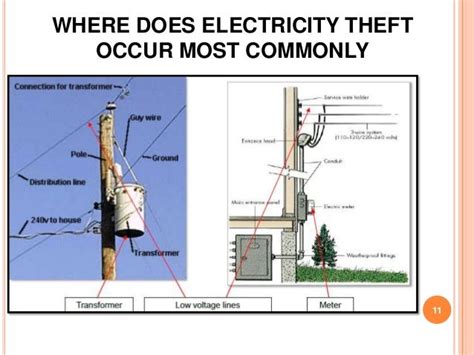 Electricity Theft 1