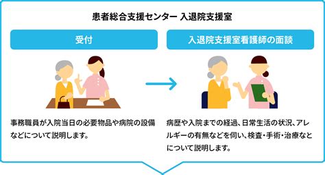 入退院支援室のご紹介大分県立病院ニュース大分県立病院ブログ大分県立病院