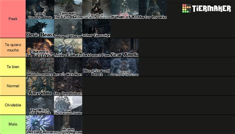 Bloodborne Bosses (DLC Included, No Chalice) Tier List (Community ...