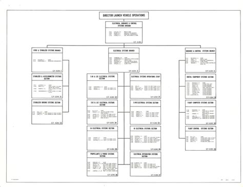 Ksc Organization Charts Nasa Alumni League Florida Chapter