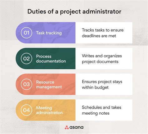 What Jobs Have Project Management As A Duty