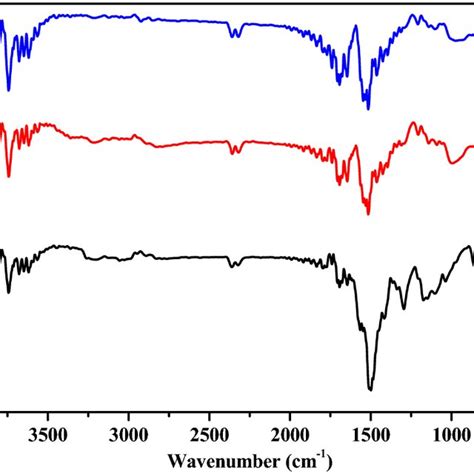 Xrd Pattern Of A Zno B Pani And C Zno En Chit G Pani Composite