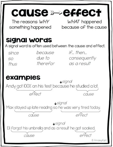 Signal Words Cause And Effect