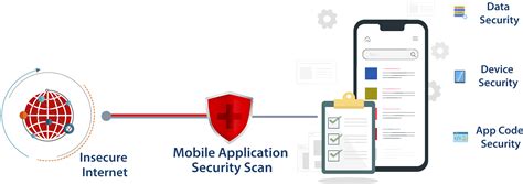 Mobile Application Security Testing Mobile App Security Consultant