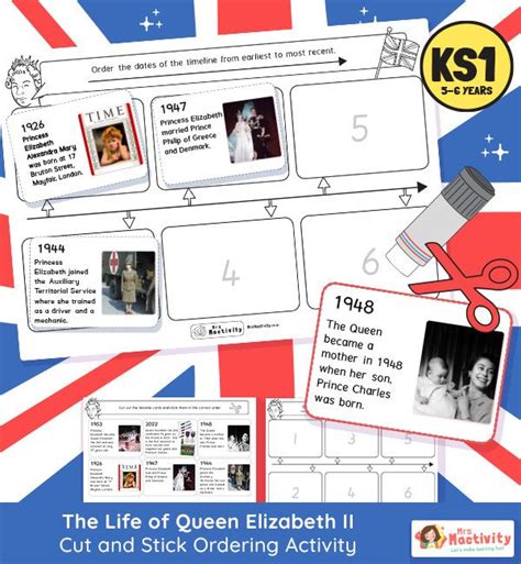 KS1 Queen Elizabeth II Timeline Sequencing Activity Queen Elizabeth