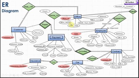 Er Diagram For Vehicle Management System