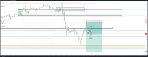 Nymex Cl Chart Image By Jongill Tradingview