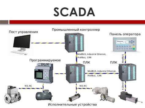 Как Scada системы упрощают рабочий процесс Автоматизация Техсервис