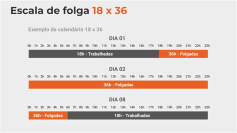 Escala de Trabalho Conheça os Principais Tipos Previstos Pela CLT 2022