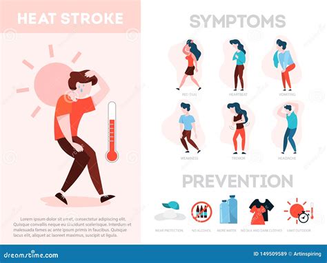 Sintomi E Prevenzione Del Colpo Di Calore Infographic Rischio