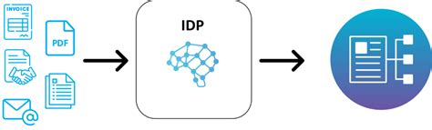 Rpa And Intelligent Document Processing Cybiant