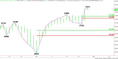 The Best 30 Dow Jones Live Futures - pushtoonbox