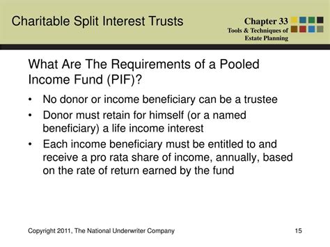 Ppt What Is A Charitable Split Interest Trust Powerpoint