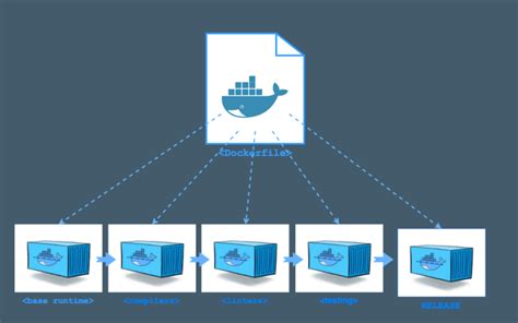 How To Scale Docker Containers Horizontal Gpu On Cloud