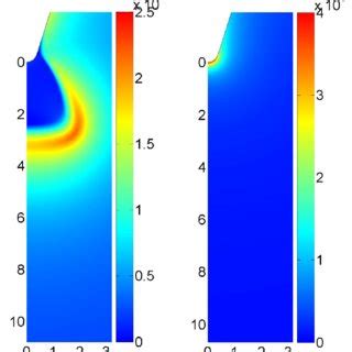 Electric Field Magnitude V M Spatial Distributions As A Function Of