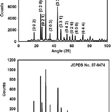 Photoluminescence spectra of SrSiO 3 Tb 3 þ a Download