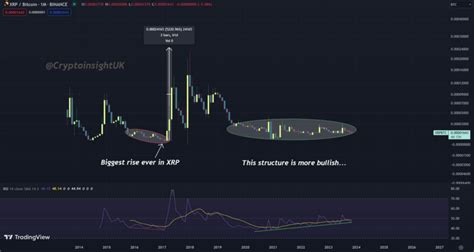 Predicción Del Precio De Ripple Xrp Diciembre 2023