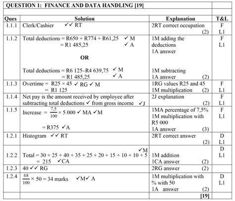 Category Mathematical Literacy Maths Lit Grade 11 Controlled Tests