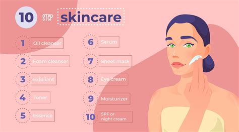 Ten Step Skincare Routine For Beautiful Skin With Cosmetic Products Infographic Poster With