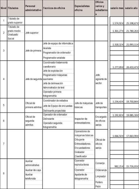 Tablas Salariales Del Convenio De Oficinas Y Despachos De Zaragoza Para