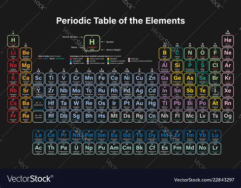 Periodic Table Vector Image Periodic Table Timeline Porn Sex Picture