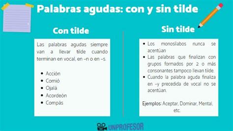 Palabras Agudas Con Y Sin Tilde Con De Ejemplos