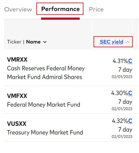 Guide To Money Market Fund High Yield Savings Account