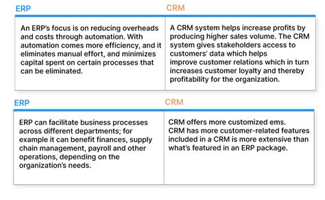 ERP And CRM Differences And Benefits Apptivo