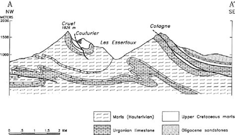 Geologic Cross Section Of The Malnant Along A A V Transect In Fig 5