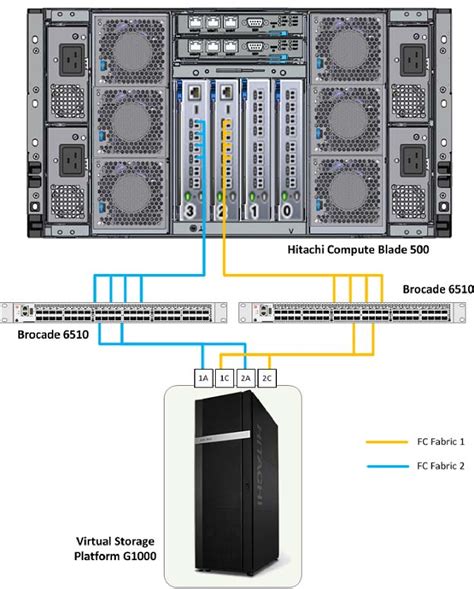 Figure From The Benefits Of Server Side Flash With Vmware Vsphere