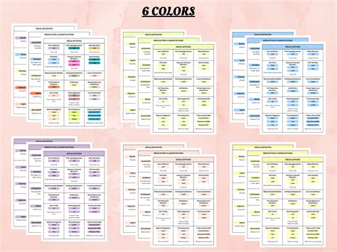 Pharmacology Cheat Sheet Bundle Study In Nursing