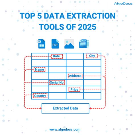 Top 5 Data Extraction Tools Of 2025 A Complete Guide