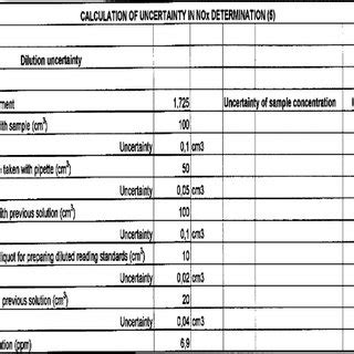 Worksheet 3 of 9 for calculation of uncertainty in Excel file ... 