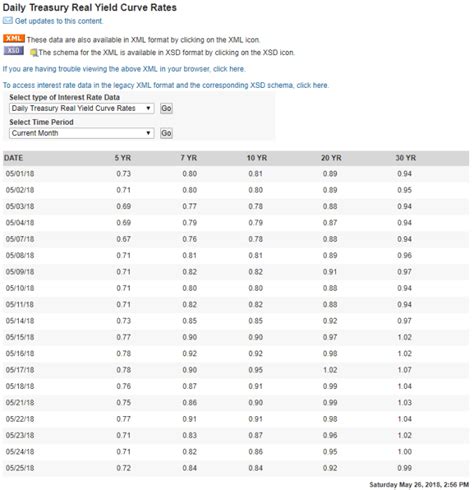 how to calculate value of ee savings bonds Ee bond series value ...