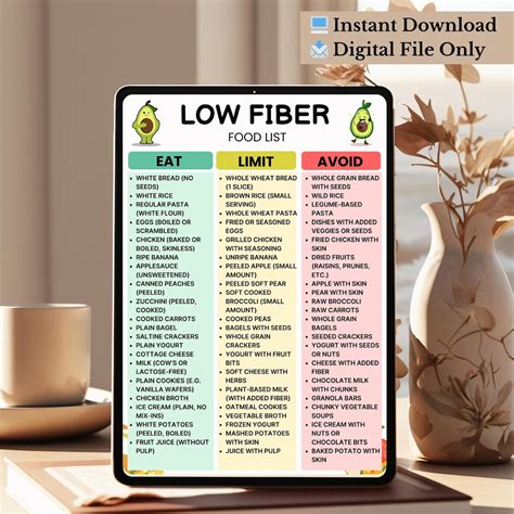 Low Fiber Food List Printable, Low Residue Grocery List, Fiber-free
