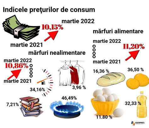 Cele mai mari scumpiri la gaze combustibili cartofi și ulei alimentar